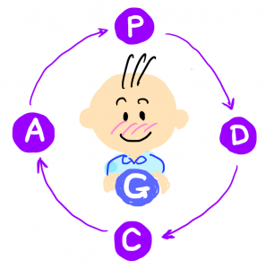 G-PDCA